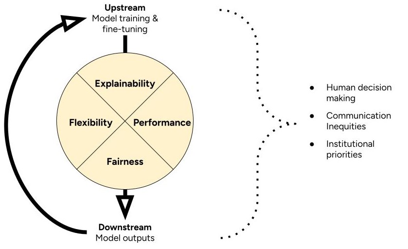 4-Factor Framework
